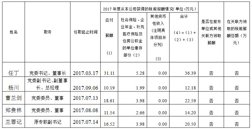 万博网页版登录集团总部薪酬公示（2017年度）