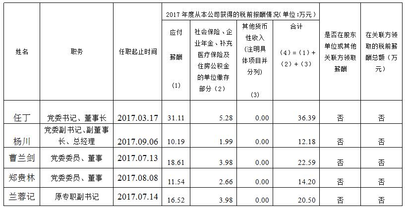 旅投集团总部薪酬公示（2017年度）